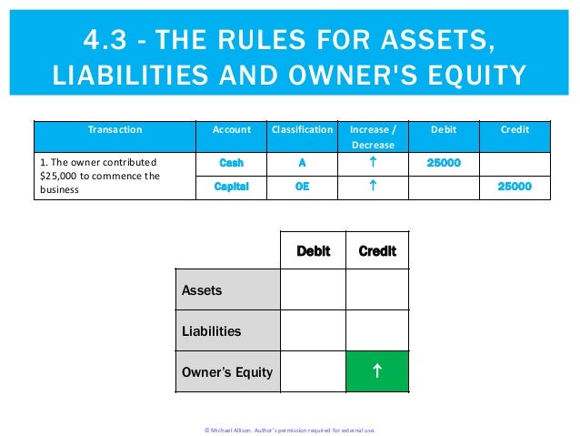 4.3 The Rules for Assets, Liabilities and Owner's Equity