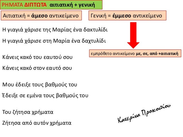 â€¢ ÎšÎ‘Î¤Î—Î“ÎŸÎ¡ÎŸÎ¥ÎœÎ•ÎÎŸ Î¤ÎŸÎ¥ Î‘ÎÎ¤Î™ÎšÎ•Î™ÎœÎ•ÎÎŸÎ¥ :
Î¤Î¿ ÏƒÏ…Î¼Î²Î¿ÏÎ»Î¹Î¿ ÎµÎ¾Î­Î»ÎµÎ¾Îµ Ï„Î¿ Î“Î¹ÏŽÏÎ³Î¿ Ï€ÏÏŒÎµÎ´ÏÎ¿
Î©Ï‚, Î³Î¹Î± , ÏƒÎ±Î½ + ÎºÎ±Ï„Î·Î³Î¿ÏÎ¿ÏÎ¼ÎµÎ½Î¿ Ï„Î¿Ï… Î±Î½Ï„Î¹ÎºÎµÎ¹Î¼Î­Î½Î¿Ï… Î´...