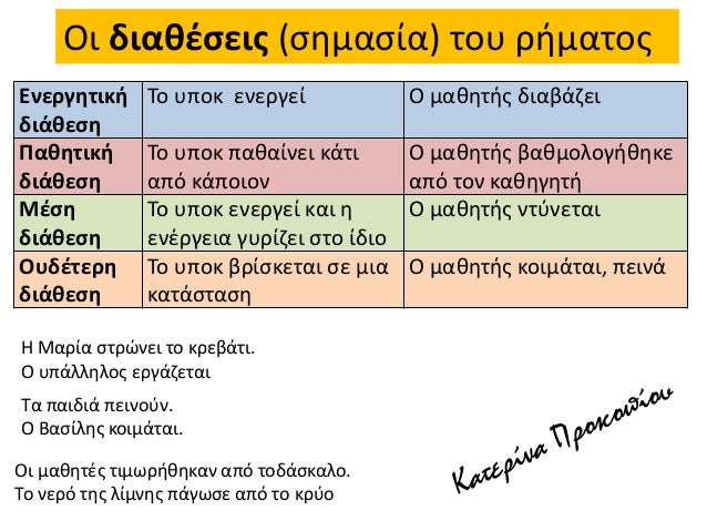 Îι διαθÎÏÎµÎ¹Ï (ÏημαÏία) ÏοÏ
ÏήμαÏοÏ
ÎνεÏγηÏική
διάθεÏη
Το Ï
Ïοκ ενεÏγεί ΠμαθηÏÎ®Ï Î´Î¹Î±Î²Î¬Î¶ÎµÎ¹
ΠαθηÏική
διάθεÏη
Το Ï
Ïοκ Ïαθαίνει...