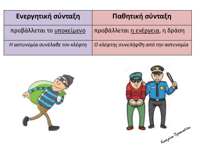 ÎνεÏγηÏική ÏÏνÏαξη ΠαθηÏική ÏÏνÏαξη
ÏÏοβάλλεÏαι Ïο Ï
Ïοκείμενο ÏÏοβάλλεÏαι η ενÎÏγεια, η δÏάÏη
ΠαÏÏÏ
νομία ÏÏ
νÎλαβε Ïον κλÎ...
