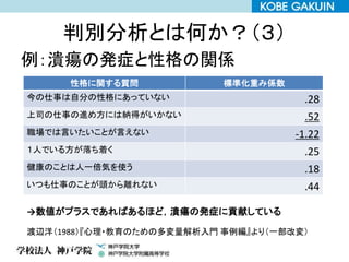 判別分析とは何か？（３）
例：潰瘍の発症と性格の関係
性格に関する質問 標準化重み係数
今の仕事は自分の性格にあっていない .28
上司の仕事の進め方には納得がいかない .52
職場では言いたいことが言えない -1.22
１人でいる方が落ち着く .25
健康のことは人一倍気を使う .18
いつも仕事のことが頭から離れない .44
→数値がプラスであればあるほど，潰瘍の発症に貢献している
渡辺洋（1988）『心理・教育のための多変量解析入門 事例編』より（一部改変）
 