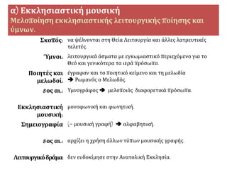 α) Εκκλησιαστική μουσική
Μελοποίηση εκκλησιαστικής λειτουργικής ποίησης και
ύμνων.
Σκοπός: να ψέλνονται στη Θεία Λειτουργία και άλλες λατρευτικές
τελετές.
Ύμνοι: λειτουργικά άσματα με εγκωμιαστικό περιεχόμενο για το
Θεό και γενικότερα τα ιερά πρόσωπα.
Ποιητές και
μελωδοί:
έγραφαν και το ποιητικό κείμενο και τη μελωδία
 Ρωμανός ο Μελωδός.
8ος αι.: Υμνογράφος  μελοποιός διαφορετικά πρόσωπα.
Εκκλησιαστική
μουσική:
μονοφωνική και φωνητική.
Σημειογραφία (= μουσική γραφή)  αλφαβητική.
8ος αι.: αρχίζει η χρήση άλλων τύπων μουσικής γραφής.
Λειτουργικόδράμα: δεν ευδοκίμησε στην Ανατολική Εκκλησία.
 