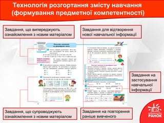 Завдання, що випереджують
ознайомлення з новим матеріалом
Завдання, що супроводжують
ознайомлення з новим матеріалом
Технологія розгортання змісту навчання
(формування предметної компетентності)
Завдання для відтворення
нової навчальної інформації
Завдання на
застосування
навчальної
інформації
Завдання на повторення
раніше вивченого
 