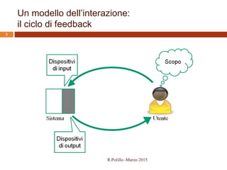 Un modello dell’interazione:
il ciclo di feedback
3
R.Polillo -Marzo 2015
 