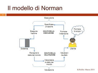 Il modello di Norman
4
R.Polillo -Marzo 2015
 