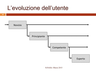 Novizio
Principiante
Competente
Esperto
L’evoluzione dell’utente
49
R.Polillo -Marzo 2015
 