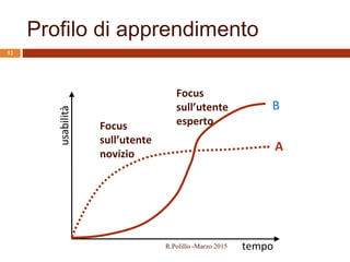A
B
tempo
usabilità
Focus
sull’utente
novizio
Focus
sull’utente
esperto
Profilo di apprendimento
52
R.Polillo -Marzo 2015
 
