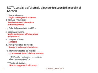 1. Formare lo scopo:
Voglio riavvolgere lo schermo
2. Formare l’intenzione:
Voglio premere l’interruttore
di riavvolgimento
< Golfo dell’esecuzione: qual è? >
3. Specificare l’azione:
Voglio avvicinarmi all’interruttore
A e premerlo
4. Eseguire l’azione:
Lo faccio
5. Percepire lo stato del mondo:
Guardo lo schermo e l’ambiente
6. Interpretare lo stato del mondo:
Lo schermo è fermo e la luce è accesa
< Golfo della valutazione: esecuzione:
che cosa è successo? >
7. Valutare il risultato:
Non ho raggiunto il mio scopo
NOTA: Analisi dell’esempio precedente secondo il modello di
Norman
7 R.Polillo -Marzo 2015
 