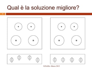 Qual è la soluzione migliore?
R.Polillo -Marzo 2015
9
 