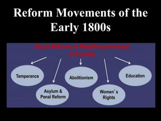 Reform Movements of the
Early 1800s
 