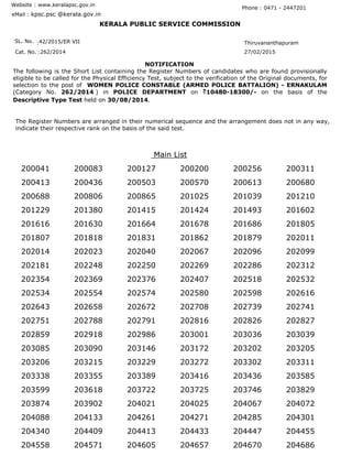 Website : www.keralapsc.gov.in
Phone : 0471 - 2447201
eMail : kpsc.psc @kerala.gov.in
KERALA PUBLIC SERVICE COMMISSION
SL. No. 42/2015/ER VII
Cat. No. 262/2014 27/02/2015
NOTIFICATION
The following is the Short List containing the Register Numbers of candidates who are found provisionally
eligible to be called for the Physical Efficiency Test, subject to the verification of the Original documents, for
selection to the post of WOMEN POLICE CONSTABLE (ARMED POLICE BATTALION) - ERNAKULAM
(Category No. 262/2014 ) in POLICE DEPARTMENT on `10480-18300/- on the basis of the
Descriptive Type Test held on 30/08/2014.
The Register Numbers are arranged in their numerical sequence and the arrangement does not in any way,
indicate their respective rank on the basis of the said test.
:
: Thiruvananthapuram
Main List
200041 200083 200127 200200 200256 200311
200413 200436 200503 200570 200613 200680
200688 200806 200865 201025 201039 201210
201229 201380 201415 201424 201493 201602
201616 201630 201664 201678 201686 201805
201807 201818 201831 201862 201879 202011
202014 202023 202040 202067 202096 202099
202181 202248 202250 202269 202286 202312
202354 202369 202376 202407 202518 202532
202534 202554 202574 202580 202598 202616
202643 202658 202672 202708 202739 202741
202751 202788 202791 202816 202826 202827
202859 202918 202986 203001 203036 203039
203085 203090 203146 203172 203202 203205
203206 203215 203229 203272 203302 203311
203338 203355 203389 203416 203436 203585
203599 203618 203722 203725 203746 203829
203874 203902 204021 204025 204067 204072
204088 204133 204261 204271 204285 204301
204340 204409 204413 204433 204447 204455
204558 204571 204605 204657 204670 204686
 