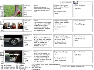 1
4
3
2
LS
ES
Cut
Key
WE: Worms eye
MS: Medium close up
OS: Over the shoulder
WE
WE
LS: Long shot
EL: Eyelevel
ES: Extreme Close up
HA: High Angle
EL
OS
Cut
Cut
Cut
MS
MS
Still shot
Pan left to right
Still shot to pan
shot
Still shot
Wind, crunching of leaves,
church bells
Ambient sound, laughter
conversation
Ambient sound, car engine,
background noise
None
None
Music – Undecided
None
Music – Undecided
POV: Point of view
BE: Birds eye
WS: Wide shot
CS: Close up
SRS: Shot reverse shot
Brenda walking out of a
graveyard in red heels. Only
focusing on her feet as she
walks
Pan shot moving from the left
to the right in the local pub to
show multiple groups of
people in the pub sitting
around tables and at the bar
having a good time.
Worms eye view of the road
as a car drives past, Still shot
and pans across as the car
drives out of view, only
focusing on the moving
wheels of the car
Mirror shot from behind the
drivers seat as Brenda puts
on lipstick. Only seeing the
back of Brenda’s head and
her lips in the mirror as she is
putting on lipstick.
Jordan, Brenda, Ellie
 
