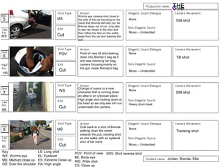 MS
MS
Cut
Cut
Cut
Cut
POV
WS
5
8
7
6
WE
BE
HA
EL
Still shot
Tilt shot
Still shot
Tracking shot
None
None
None
None
Music – Undecided
Heavy drum beat
Music – Undecided
Key
WE: Worms eye
MS: Medium close up
OS: Over the shoulder
LS: Long shot
EL: Eyelevel
ES: Extreme Close up
HA: High angle
POV: Point of view
BE: Birds eye
WS: Wide shot
CS: Close up
Music – Undecided
SRS: Shot reverse shot
Worms eye camera shot close to
the side of the car focusing on the
place that Brenda will step out. As
Brenda steps out of car, only able
to see her shoes in the shot and
then follow her feet as she walks
away from the car and towards the
pub
Point of view tilt shot looking
down into Brenda’s bag as if
she was checking her bag,
camera focusing mainly on
the gun inside Brenda’s bag
Change of scene to a new
character that is running down
an alley to an unknown place.
High angle shot looking down at
his head so we only see him run
underneath the camera.
Cuts back to a shot of Brenda
walking down the street
towards the pub, tracking shot
as she walks with an eyelevel
shot of her hand
Jordan, Brenda, Ellie
 