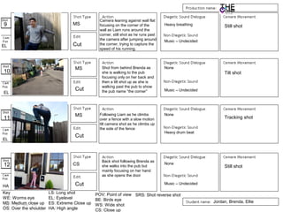 MS
CS
Cut
Cut
Cut
Cut
MS
MS
9
12
11
10
EL
EL
EL
HA
Still shot
Tilt shot
Tracking shot
Still shot
Heavy breathing
None
None
None
Music – Undecided
Heavy drum beat
Music – Undecided
Key
WE: Worms eye
MS: Medium close up
OS: Over the shoulder
LS: Long shot
EL: Eyelevel
ES: Extreme Close up
HA: High angle
POV: Point of view
BE: Birds eye
WS: Wide shot
CS: Close up
Music – Undecided
SRS: Shot reverse shot
Camera leaning against wall flat
focusing on the corner of the
wall as Liam runs around the
corner, still shot as he runs past
the camera after jumping around
the corner, trying to capture the
speed of his running.
Shot from behind Brenda as
she is walking to the pub
focusing only on her back and
then a tilt shot up as she is
walking past the pub to show
the pub name “the corner”
Following Liam as he climbs
over a fence with a slow motion
tilt camera shot as he climbs up
the side of the fence
Back shot following Brenda as
she walks into the pub but
mainly focusing on her hand
as she opens the door
Jordan, Brenda, Ellie
 