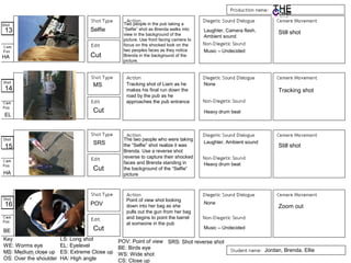Selfie
POV
Cut
Cut
Cut
Cut
MS
SRS
13
16
15
14
HA
HA
EL
BE
Still shot
Tracking shot
Still shot
Zoom out
Laughter, Camera flash,
Ambient sound
None
Laughter, Ambient sound
None
Music – Undecided
Heavy drum beat
Music – Undecided
Key
WE: Worms eye
MS: Medium close up
OS: Over the shoulder
LS: Long shot
EL: Eyelevel
ES: Extreme Close up
HA: High angle
POV: Point of view
BE: Birds eye
WS: Wide shot
CS: Close up
Heavy drum beat
SRS: Shot reverse shot
Two people in the pub taking a
“Selfie” shot as Brenda walks into
view in the background of the
picture. Use front facing camera to
focus on the shocked look on the
two peoples faces as they notice
Brenda in the background of the
picture.
Tracking shot of Liam as he
makes his final run down the
road by the pub as he
approaches the pub entrance
The two people who were taking
the “Selfie” shot realize it was
Brenda. Use a reverse shot
reverse to capture their shocked
faces and Brenda standing in
the background of the “Selfie”
picture
Point of view shot looking
down into her bag as she
pulls out the gun from her bag
and begins to point the barrel
at someone in the pub
Jordan, Brenda, Ellie
 