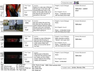 MS
ES
Cut
Cut
Cut
Fade
SRS
ES
17
20
19
18
EL
HA
EL
EL
Still shot – switch
shot
Still shot
Still shot
Still shot
None
None
Male character screams
“Noooo!” and a gun shot
None
Music – Undecided mixed
with the heavy drum beat
Music – Undecided mixed
with the heavy drum beat
Music – Undecided
Key
WE: Worms eye
MS: Medium close up
OS: Over the shoulder
LS: Long shot
EL: Eyelevel
ES: Extreme Close up
HA: High angle
POV: Point of view
BE: Birds eye
WS: Wide shot
CS: Close up
Music – Undecided mixed
with the heavy drum beat
SRS: Shot reverse shot
Switch to a side view of Brenda
with the gun in her hand, still
avoiding Brenda’s face in the
shot, as she pulls it fully out of
her bag and aims the gun at
someone in the room
As Liam enters the pub from
the side door the camera will
switch between Brenda holding
the gun and Liam’s shocked
and scared face as he tries to
stop what is going on.
Straight on view of Brenda’s
face but only focusing on
Brenda’s lips as she begins to
smile using a black bars
effect out cut out the rest of
her face.
Still focused on Brenda’s
smile from the previous shot
as it fades out into a black
screen ready for the ending
credits and voiceover
Jordan, Brenda, Ellie
 