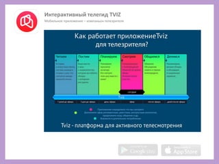 Интерактивный телегид TVIZ
Мобильное приложение – компаньон телезрителя
 