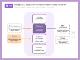 Creator
web-инструмент
создания плейлиста
«второго экрана»
Видео
для которого делается
синхронизированный эфир:
запись передачи,
реклама и др.
Account
Данные о клиенте,
его мобильных
приложениях и
«вторых экранах»
Статистика
использования
«второго экрана»
Программа
лояльности и
конкурсная система
SDK
для встраивания
«второго экрана» в
мобильные приложения
клиента (смартфоны и
планшеты) ACR
распознавание
звука
Телепроекты
Создание списка проектов,
для которых существуют
«вторые экраны»
Платформа создания синхронизированного контента
Позволяет создавать «второй экран» для телепередач и телеканалов
in-app
Размещение «второго
экрана» в мобильном
приложении TVIZ
 