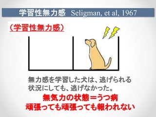 学習性無力感 Seligman, et al, 1967
無力感を学習した犬は、逃げられる
状況にしても、逃げなかった。
（学習性無力感）
無気力の状態＝うつ病
頑張っても頑張っても報われない
 