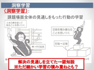洞察学習
（洞察学習）：
課題場面全体の見通しをもった行動の学習
解決の見通しを立てた→認知説
※ただ細かい学習の積み重ねとも？
 