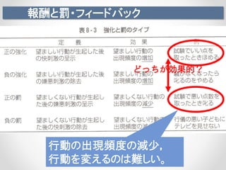 報酬と罰・フィードバック
どっちが効果的？
行動の出現頻度の減少，
行動を変えるのは難しい。
 