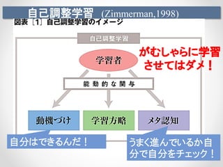 自己調整学習 (Zimmerman,1998)
うまく進んでいるか自
分で自分をチェック！
自分はできるんだ！
がむしゃらに学習
させてはダメ！
 