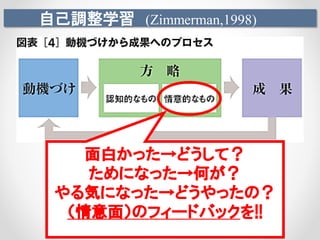 自己調整学習 (Zimmerman,1998)
面白かった→どうして？
ためになった→何が？
やる気になった→どうやったの？
（情意面）のフィードバックを!!
 