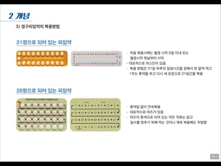 3) 경구피임약의 복용방법
2 개념
유나
21정으로 되어 있는 피임약
- 처음 복용시에는 월경 시작 5일 이내 또는
월경시작 첫날부터 시작
- 대표적으로 야스민이 있음
- 복용 방법은 21일 하루의 일정시간을 정해서 한 알씩 먹고
1주는 휴약을 하고 다시 새 포장으로 21일간을 복용
28정으로 되어 있는 피임약
- 휴약일 없이 연속복용
- 대표적으로 야즈가 있음
- 야즈의 흰색으로 되어 있는 약은 약효는 없고
일수를 맞추기 위해 먹는 것이니 계속 복용해도 무방함
 