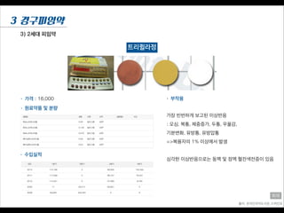 3) 2세대 피임약
3 경구피임약
출처: 온라인의약도서관, 드럭인포
희재
트리퀼라정
• 가격 : 16,000
• 원료약품 및 분량
• 수입실적
• 부작용
가장 빈번하게 보고된 이상반응
: 오심, 복통, 체중증가, 두통, 우울감,
기분변화, 유방통, 유방압통
=>복용자의 1% 이상에서 발생
!
심각한 이상반응으로는 동맥 및 정맥 혈전색전증이 있음
 
