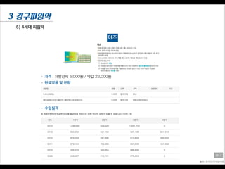 5) 4세대 피임약
3 경구피임약
출처: 온라인의약도서관
유나
야즈
• 원료약품 및 분량
• 수입실적
• 가격 : 처방전비 5,000원 / 약값 22,000원
 