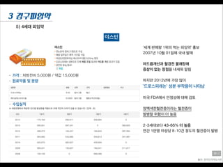 5) 4세대 피임약
3 경구피임약
야스민
• 원료약품 및 분량
• 수입실적
출처: 온라인의약도서관
유나
‘세계 판매량 1위의 먹는 피임약’ 홍보
2007년 10월 01일에 국내 발매
!
여드름개선과 월경전 불쾌장애
증상이 없는 장점을 내세워 알림
!
하지만 2012년에 가장 많이
‘드로스피레논’ 성분 부작용이 나타남
!
미국 FDA에서 안정성에 대해 검토
!
정맥색전혈전증이라는 혈전증이
발병할 위험이 더 높음
!
2-3세대보다 43-65% 더 높음
연간 1만명 여성당 8-10건 정도의 혈전증이 발병
• 가격 : 처방전비 5,000원 / 약값 15,000원
 