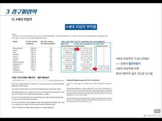 5) 4세대 피임약
3 경구피임약
4세대 피임약 부작용
출처: 온라인의약도서관
유나
4세대 피임약의 ‘드로스피레논’
=> 성분의 혈전위험이
2세대 피임약에 비해
최대 3배까지 높은 것으로 보고됨
 