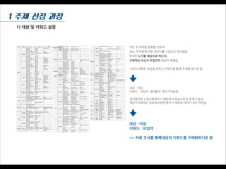 1 주제 선정 과정
1) 대상 및 키워드 설정
지난 주 의약품 종류별 성분과
효능, 부작용에 대한 데이터를 수집하고 정리했음
하지만 누구를 대상으로 하는지,
구체적인 이슈가 무엇인지 정하지 못했음
!
그래서 정확한 대상을 정하고 키워드를 통해 주제를 찾기로 함
대상 : 여성
키워드 : 피임약, 생리통약, 갱년기치료제
!
생리통약은 소염진통제이기 때문에 여성호르몬과 관계가 없고,
갱년기치료제는 여성호르몬제 뿐이기 때문에 데이터 양이 적었음
대상 : 여성
키워드 : 피임약
!
=> 자료 조사를 통해대상과 키워드를 구체화하기로 함
 