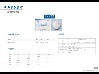 2) 종류 및 특징
4 사후피임약
출처: 온라인의약도서관, 드럭인포
희재
레보노민정
• 원료약품 및 분량
• 수입실적
• 부작용
 