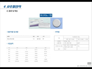 2) 종류 및 특징
4 사후피임약
출처: 온라인의약도서관, 드럭인포
희재
포스티노-1정
• 원료약품 및 분량
• 수입실적
• 부작용
 