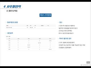 2) 종류 및 특징
4 사후피임약
출처: 온라인의약도서관
지수
레보니아원정
• 원료약품 및 분량
• 생산실적
• 경고
(1)한시적 요법으로 이용하고
일반적인 피임법을 대신하지 말 것
(2)의심스러운 경우에는
반드시 임신진단을 받을 것
(1)약, 성분에 과민반응 환자
(2)임부 또는 임신하고 있을 가능성이 있는 여성
(3)중증의 간장애 환자
• 투여가 불가한 경우
 