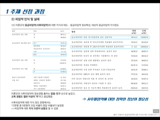 (5) 미혼모의 응급피임약(사후피임약)에 대한 지식과 태도 - 응급피임약 정보특성, 대상자 응급피임약 지식정도
1 주제 선정 과정
미혼모의 사후피임약의 정보경험 출처는 없음-친구 순으로 높았고,
교육 경험도 절반 이상이 ‘무’라고 응답했음
!
사후피임약에 대한 지식 정도 문항에서는
12문항 중 8문항의 오답 비율이 정답 비율보다 높았음
=>피임약에 대한 지식 수준이 낮음을 알 수 있음
출처: 미혼모의 응급피임약에 대한 지식과 태도 (이경미,2011)
=> 사후피임약에 대한 정확한 정보의 필요성
2) 피임약 인식 및 실태
지수
 