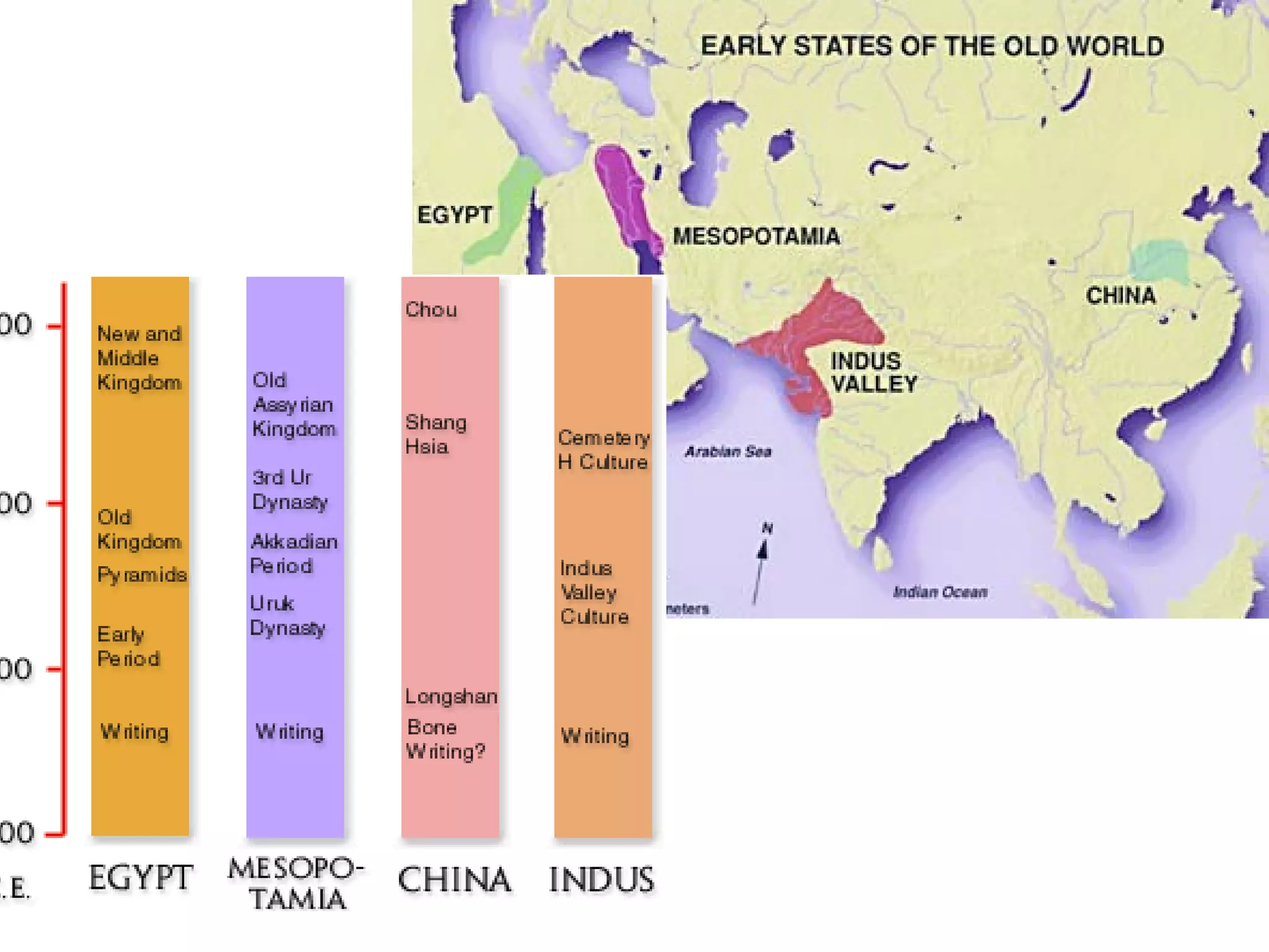 Indus valley civilization (c3200 -1600 bc) | PPT