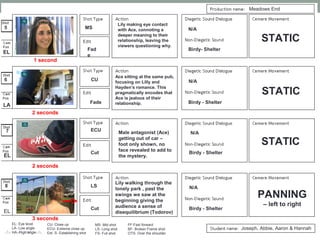 Meadows End
5
6
MS
Fad
e
Lily making eye contact
with Ace, connoting a
deeper meaning to their
relationship, leaving the
viewers questioning why.
N/A
CU
Ace sitting at the same pub,
focusing on Lilly and
Hayden’s romance. This
pragmatically encodes that
Ace is jealous of their
relationship.Fade
Birdy- Shelter
Birdy - Shelter
N/A
EL
LA
EL- Eye level
LA- Low angle
HA- High angle
MS- Mid shot
LS- Long shot
FS- Full shot
CU- Close up
ECU- Extreme close up
Est. S- Establishing shot
FF-Fast forward
BF- Broken Frame shot
OTS- Over the shoulder
Joseph, Abbie, Aaron & Hannah
7
8
Male antagonist (Ace)
getting out of car –
foot only shown, no
face revealed to add to
the mystery.
ECU
Cut
Lily walking through the
lonely park , past the
swings we saw at the
beginning giving the
audience a sense of
disequilibrium (Todorov)
LS
Cut
Birdy - Shelter
Birdy - Shelter
N/A
N/A
EL
EL
1 second
2 seconds
2 seconds
3 seconds
STATIC
STATIC
STATIC
PANNING
– left to right
 