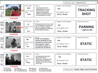 9
10
Tracking shot of Ace
following Lily. Face not
shown still to connote
mystery and keep the
audience interested within
the disequilibrium scene
BFS
Fade
Panning across the river, until
we see Hayden on his knee to
Lily, in an utopian setting.
Binary opposite (Levi Strauss)
to the abandoned park.
LS
Cut
Meadows End
Birdy - Shelter
Birdy - Shelter
N/A
N/A
EL
EL
EL- Eye level
LA- Low angle
HA- High angle
MS- Mid shot
LS- Long shot
FS- Full shot
CU- Close up
ECU- Extreme close up
Est. S- Establishing shot
FF-Fast forward
BF- Broken Frame shot
OTS- Over the shoulder
Joseph, Abbie, Aaron & Hannah
11
12
Close up of Hayden
looking willfully at Lily,
hoping she will accept
the proposal; again
connoting a sense of
equilibrium (Todorov)
MS
Cut
Lily happy yet surprised –
close-up of facial
expression, connoting ‘the
strong woman’ (Rebecca
Feasey) as she has a choice
of her own.
CU
Fade
Birdy - Shelter
Birdy - Shelter
N/A
N/A
HA
LA
3 seconds
3 seconds
1 second
1 second
STATIC
STATIC
PANNING
– right to left
TRACKING
SHOT
 