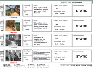 13
14 Lily walking in the
park, close up of her
phone near her ear –
no dialogue heard.
CU
High angle shot of
Lily walking through
park again – flash
forward.
HA
Cut
Fade
Meadows End
Birdy - Shelter
Birdy - Shelter
N/A
N/A
HA
EL
EL- Eye level
LA- Low angle
HA- High angle
MS- Mid shot
LS- Long shot
FS- Full shot
CU- Close up
ECU- Extreme close up
Est. S- Establishing shot
FF-Fast forward
BF- Broken Frame shot
OTS- Over the shoulder
Joseph, Abbie, Aaron & Hannah
15
16
Long shot of
Hayden and Lily
as bride and
groom standing at
the altar.
Mid shot of the Lily and Hayden at
the altar, smiling. This
semantically encodes (Rebecca
Feasey) “strong woman” theory.
As her utopian emotions influence
Hayden to be calm and the
wedding being furthered without
disaster.
LS
Cut
MS
Cut Birdy - Shelter
Birdy - Shelter
N/A
N/A
EL
EL
3 seconds
1 second
2 seconds
1 second
STATIC
STATIC
STATIC
STATIC
 