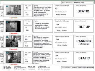 Meadows End
EL- Eye level
LA- Low angle
HA- High angle
MS- Mid shot
LS- Long shot
FS- Full shot
CU- Close up
ECU- Extreme close up
Est. S- Establishing shot
FF-Fast forward
BF- Broken Frame shot
OTS- Over the shoulder
Joseph, Abbie, Aaron & Hannah
18 Close up of Hayden
putting the ring on
Lily, tilt up to male’s
facial expression.
CU
Cut Birdy - Shelter
N/A
HA
19
Ace stands up and heads
towards the door. This
conforms to “self-image”
(Hartley’s seven subjectivities)
because Ace’s appearance
pragmatically encodes that the
audience will be
uncomfortable.
Ace turns back and looks at
Lily, looking sad and annoyed.
This further reveals the plot,
connoting Ace will do
something horrific effecting the
characters’ and influencing
more “disequilibrium” –
(Todorov)
20
17
Candle comes into focus
as camera tilts up to
Hayden and Lily at the
altar. The candle
connotes a sense of
hope and love.
2 seconds
2 seconds
2 seconds
2 seconds
STATIC
PANNING
– left to right
TILT UP
STATIC
EL
EL
EL
CU
Cut
MS
Cut
CU
Cut
Birdy - Shelter
N/A
Birdy - Shelter
N/A
Birdy - Shelter
N/A
 