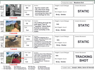 22
23
Lily walking through the
park again. This is
“repeated” (Steve Neal)
fluently to connote a
sense normality in the
trailer.
FS
Cut
Meadows End
Lily’s foot stepping into a
puddle, connotes tension and
mystery. These two
connotations are exactly what
we want our audience to feel
when watching our trailer and
highlights the genre of our
trailer.
ECU
Cut Birdy - Shelter
Birdy - Shelter
N/A
N/A
LA
EL
EL- Eye level
LA- Low angle
HA- High angle
MS- Mid shot
LS- Long shot
FS- Full shot
CU- Close up
ECU- Extreme close up
Est. S- Establishing shot
FF-Fast forward
BF- Broken Frame shot
OTS- Over the shoulder
Joseph, Abbie, Aaron & Hannah
Eye-line match with
Lily, who turns away,
dismissing Ace and
connoting she does not
have feelings for him.
21
24
Tracking shot of Ace following
Lily in park. Considering that
Ace is the antagonist we want
him to have the role in which
adds tension to the
“disequilibrium” (Todorov)
narrative.
TS
Cut Birdy - Shelter
N/A
EL
2 seconds
3 seconds
1 second
3 seconds
STATIC
STATIC
STATIC
TRACKING
SHOT
EL
MS
Fade Birdy - Shelter
N/A
 
