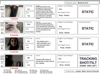 25
26
Meadows End
Close up of knife in Ace
(antagonist’s) hand to shock
the audience. Meanwhile
‘ready to attack Lilly’ (Steve
Neal) at a slowed pace. Since
the thematic issue is murder in
our trailer this is repeated
from authentic soap opera
trailers.
Lily turns around with a
shocked facial expression.
This reveals that t this point
all the incrementum has built
up and resulted to her
danger.
ECU
Cut
CU
Cut to black
Birdy - Shelter
Birdy - Shelter
N/A
N/A
EL
EL
EL- Eye level
LA- Low angle
HA- High angle
MS- Mid shot
LS- Long shot
FS- Full shot
CU- Close up
ECU- Extreme close up
Est. S- Establishing shot
FF-Fast forward
BF- Broken Frame shot
OTS- Over the shoulder
Joseph, Abbie, Aaron & Hannah
Lily wakes up in
bed, shocked, as if
she has just had a
nightmare.
Camera tilts down to
reveal Ace in bed next to
her, asleep.
CU
1 second
2 seconds
2 seconds
2 seconds
STATIC
STATIC
STATIC
TRACKING
SHOT/TILT
DOWN AND LEFT
27
28
EL
EL
MS
Cut
Cut Birdy - Shelter
N/A
Birdy - Shelter
N/A
 
