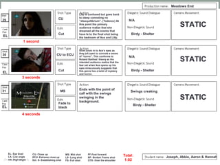 31
Meadows End
MS
Fade to
black
Ends with the point of
call with the swings
swinging in the
background.
Birdy - Shelter
Swings creaking
EL
EL- Eye level
LA- Low angle
HA- High angle
MS- Mid shot
LS- Long shot
FS- Full shot
CU- Close up
ECU- Extreme close up
Est. S- Establishing shot
FF-Fast forward
BF- Broken Frame shot
OTS- Over the shoulder
Joseph, Abbie, Aaron & Hannah
Lily is confused but goes back
to sleep connoting no
“disequilibrium”. (Todorov) At
this point the primary
audience realize that she
dreamed all the events that
have le to the final shot being
the bedroom of Ace and Lilly.
Slow zoom in to Ace’s eyes as
they jolt open to connote a sense
of “horror”. This conforms to
Roland Barthes’ theory as the
intended audience realize that the
fear set when Ace opens up his
eyes miraculously suggests that
this genre has a twist of mystery
and horror.
1 second
3 seconds
4 seconds
Total:
1:02
STATIC
STATIC
STATIC
29
30
EL
EL
CU
Cut
CU to ECU
Cut Birdy - Shelter
N/A
Birdy - Shelter
N/A
 