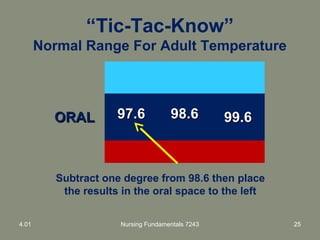 “Tic-Tac-Know”
Normal Range For Adult Temperature
ORALORAL 97.697.6 98.698.6 99.699.6
Subtract one degree from 98.6 then place
the results in the oral space to the left
4.01 Nursing Fundamentals 7243 25
 