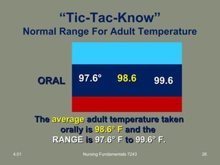 “Tic-Tac-Know”
Normal Range For Adult Temperature
ORALORAL 97.6°97.6° 98.698.6 99.699.6
TheThe averageaverage adult temperature takenadult temperature taken
orally isorally is 98.6° F98.6° F and theand the
RANGERANGE isis 97.6° F97.6° F toto 99.6° F.99.6° F.
4.01 Nursing Fundamentals 7243 26
 