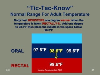“Tic-Tac-Know”
Normal Range For Adult Temperature
ORALORAL 97.6°F97.6°F 98.6°F98.6°F 99.6°F99.6°F
RECTALRECTAL 99.6°F99.6°F
Body heatBody heat REGISTERSREGISTERS one degreeone degree warmerwarmer when thewhen the
temperature is takentemperature is taken RECTALLY ®RECTALLY ®. Add one degree. Add one degree
to 98.6°F then place the results in the space belowto 98.6°F then place the results in the space below
98.6°F98.6°F
4.01 Nursing Fundamentals 7243 27
 