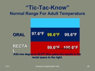 “Tic-Tac-Know”
Normal Range For Adult Temperature
ORALORAL 97.6°F97.6°F 98.6°F98.6°F 99.6°F99.6°F
RECTARECTA
LL
99.6°F99.6°F 100.6°F100.6°F
Add one degree to 99.6°F then place the results in theAdd one degree to 99.6°F then place the results in the
rectal space to the right.rectal space to the right.
4.01 Nursing Fundamentals 7243 28
 