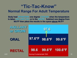 “Tic-Tac-Know”
Normal Range For Adult Temperature
AXILLARYAXILLARY
or GROINor GROIN
97.697.6
ORALORAL 97.6°F97.6°F 98.6°F98.6°F 99.6°F99.6°F
RECTALRECTAL 98.698.6 99.6°F99.6°F 100.6°F100.6°F
Body heatBody heat REGISTERSREGISTERS one degreeone degree COOLERCOOLER when the temperaturewhen the temperature
is takenis taken AXILLARY (Ax)AXILLARY (Ax) or in theor in the GROIN.GROIN. Subtract one degree fromSubtract one degree from
98.6°F then place the results in the space98.6°F then place the results in the space aboveabove 98.6°F98.6°F
4.01 Nursing Fundamentals 7243 31
 